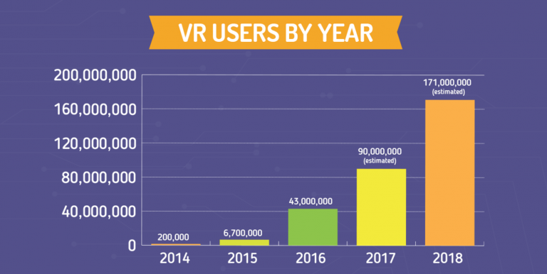 5 exemples de VR Marketing que vous voudrez voler pour 2018!