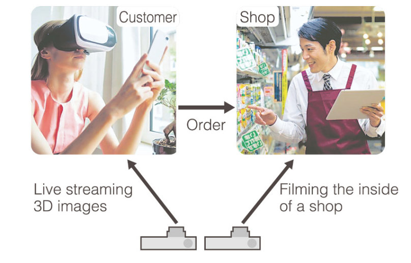 Un nouveau système de réalité virtuelle permet aux consommateurs de faire des achats sans se déplacer vers les boutiques