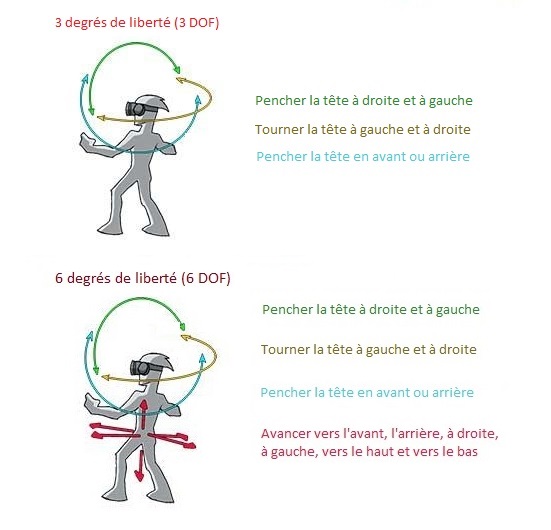3 et 6 dof image 