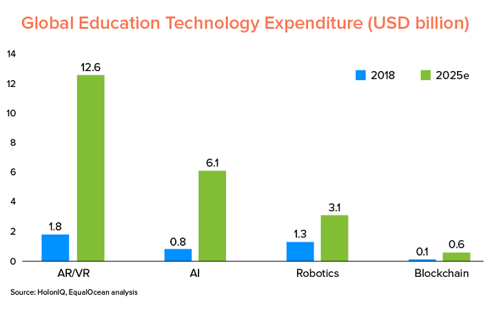 bilan éducation