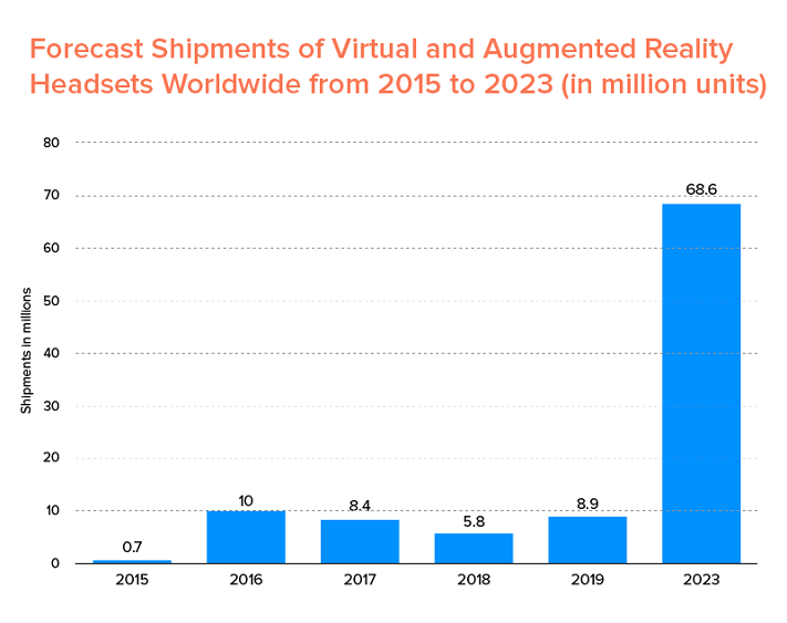 nombre de ventes des casques AR et VR