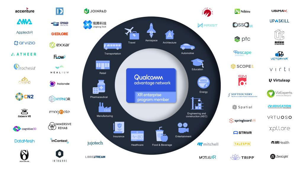 Holoride rejoint le programme d&rsquo;entreprise de Qualcomm XR